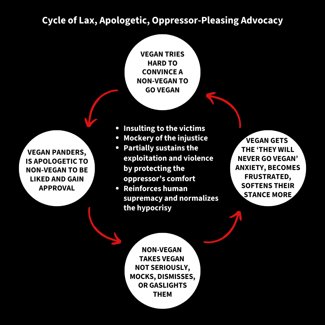 Cycle of Lax, Apologetic, Oppressor-Pleasing Advocacy